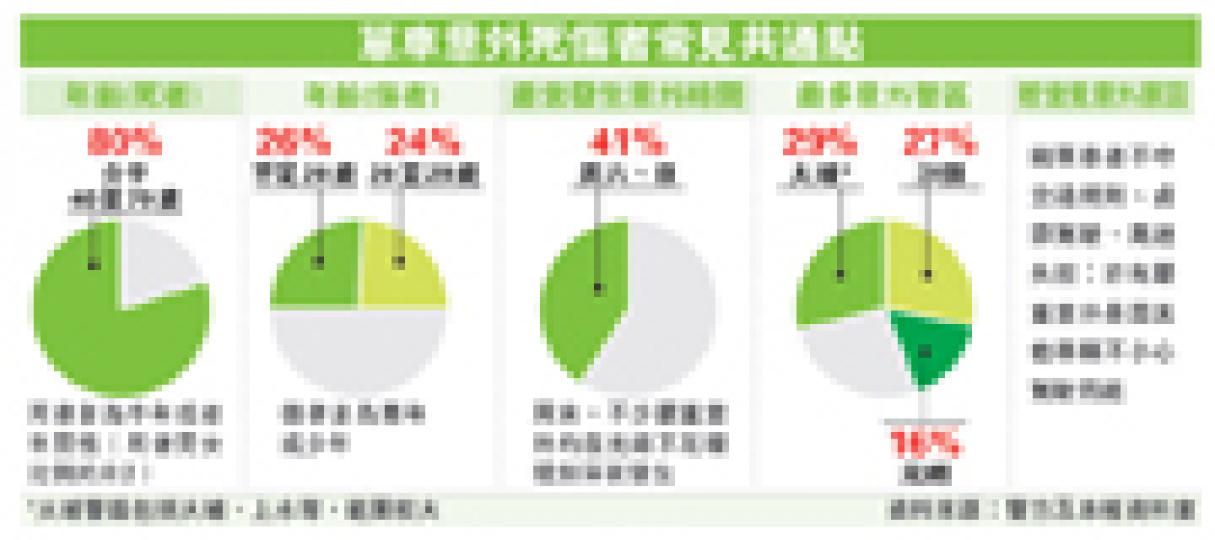 (明報製圖) (明報製圖)
