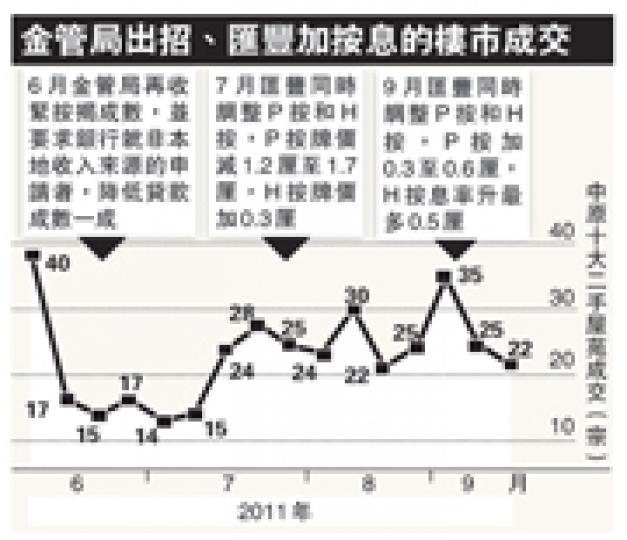 (明報製圖) (明報製圖)