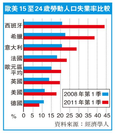 (明報製圖) (明報製圖)