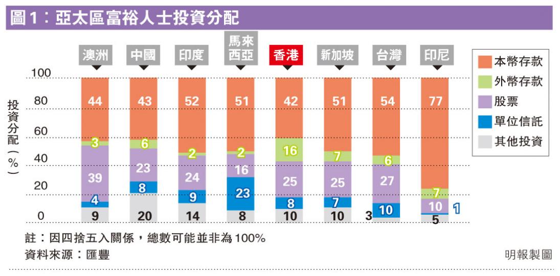 (明報製圖)(明報製圖) (明報製圖)(明報製圖)