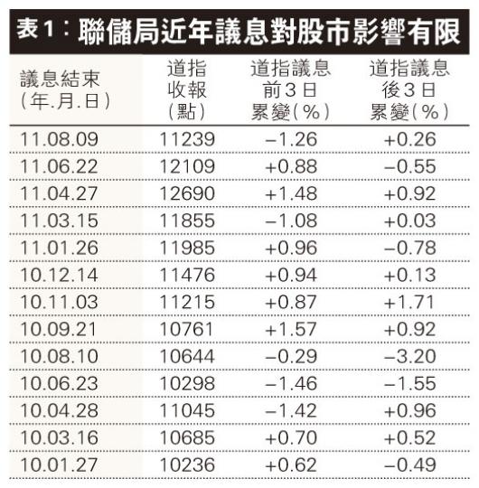 (明報製圖)(明報製圖)(明報製圖)(明報製圖) (明報製圖)(明報製圖)(明報製圖)(明報製圖)