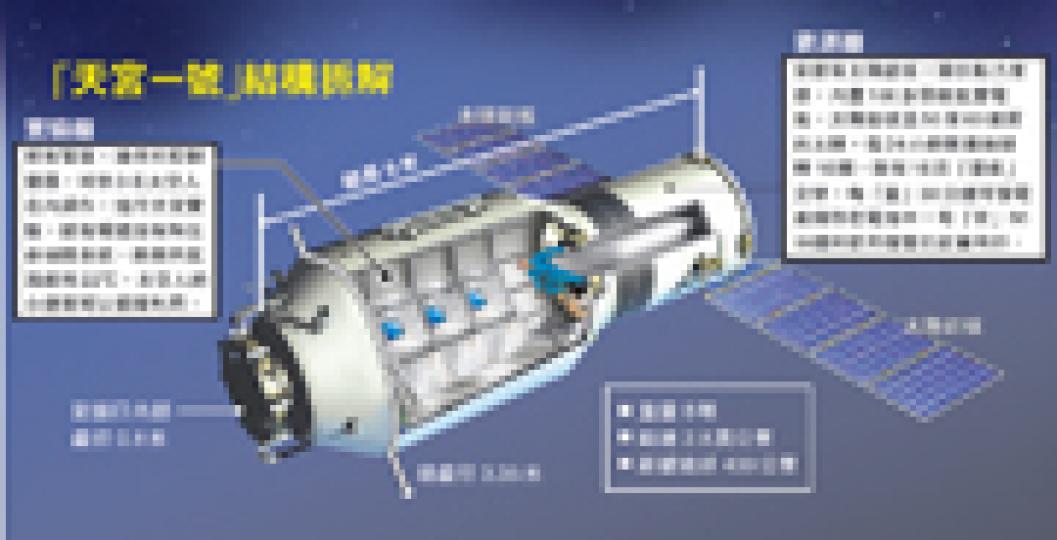 (明報製圖) (明報製圖)
