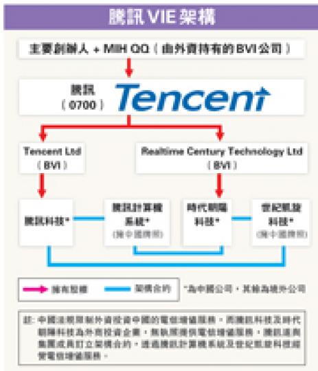 (明報製圖) (明報製圖)