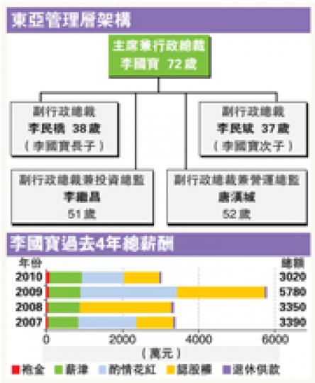 (明報製圖) (明報製圖)