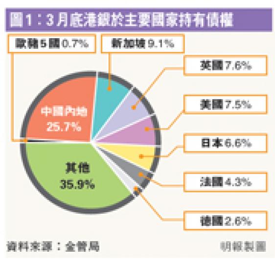 (明報製圖)(明報製圖) (明報製圖)(明報製圖)