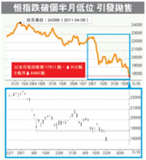 (明報製圖)昨日銀行股票機前仍站了不少散戶,他們普遍持觀望態度,臨近收市亦未見有踴躍交易。(何家達攝)(明報製圖) (明報製圖)昨日銀行股票機前仍站了不少散戶,他們普遍持觀望態度,臨近收市亦未見有踴躍交易。(何家達攝)(明報製圖)