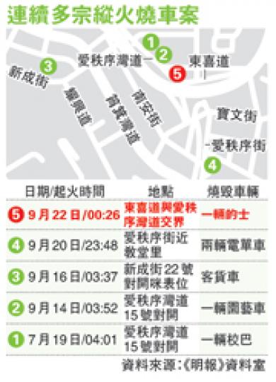 (明報製圖) (明報製圖)