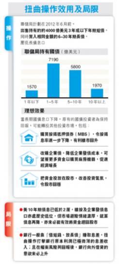 (明報製圖) (明報製圖)