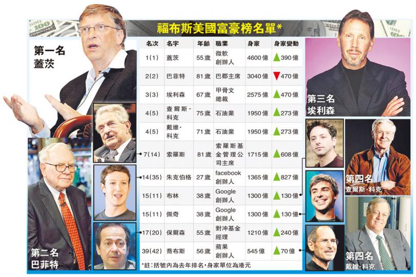 (明報製圖) (明報製圖)