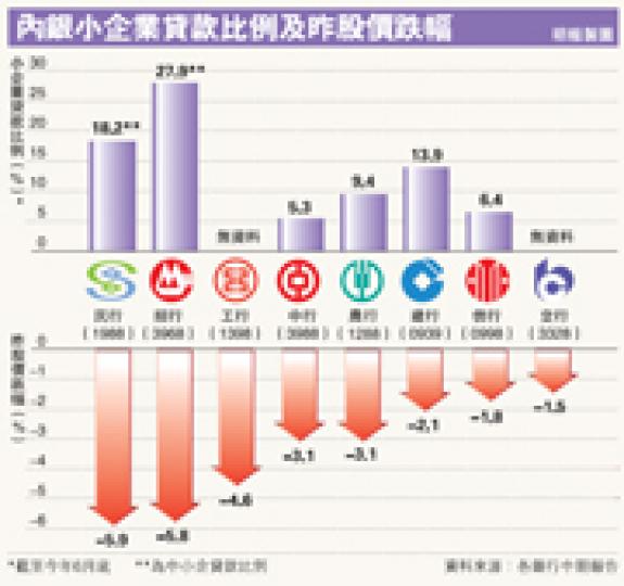 (明報製圖) (明報製圖)