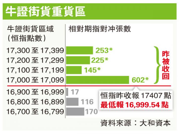 (明報製圖)(明報製圖) (明報製圖)(明報製圖)