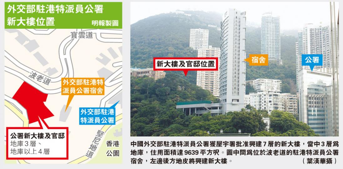 (明報製圖) (明報製圖)