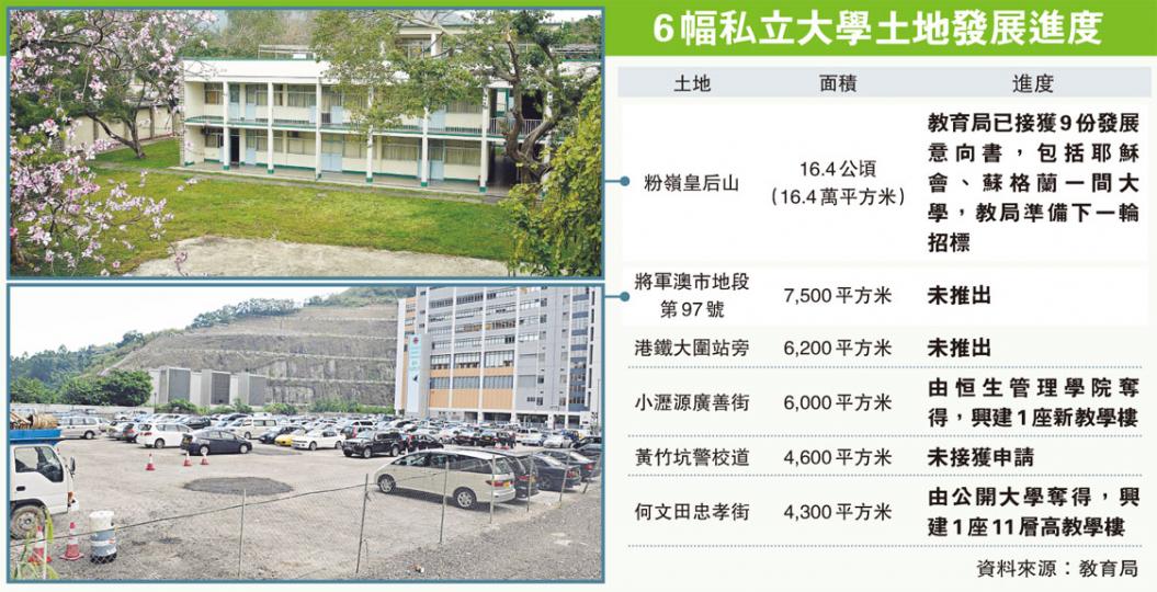 (明報製圖) (明報製圖)