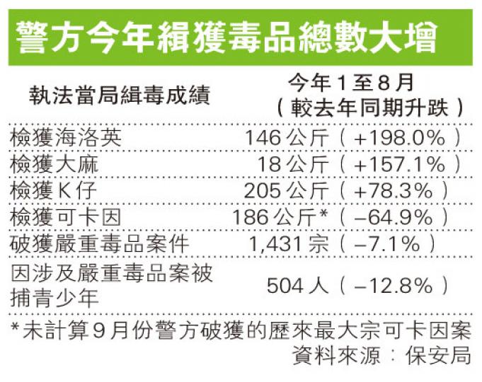 (明報製圖) (明報製圖)