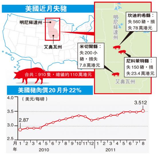 (明報製圖) (明報製圖)