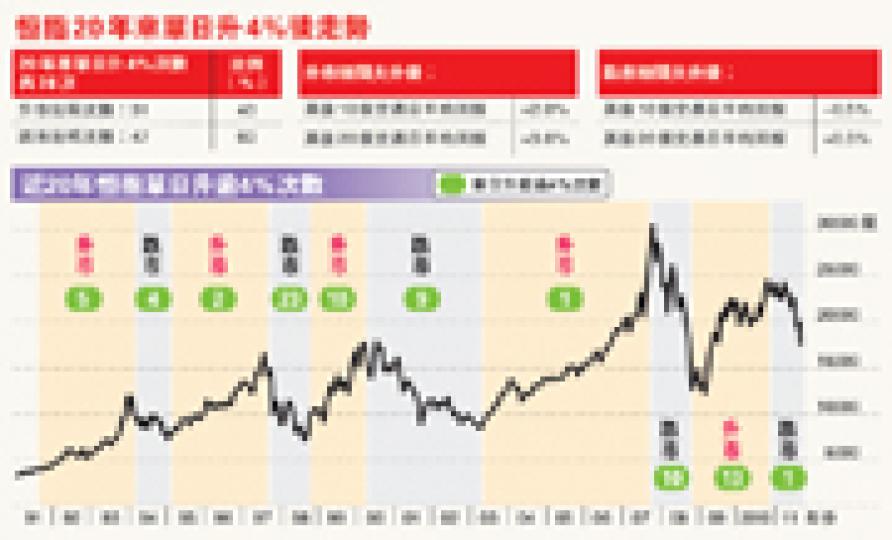（明報製圖）