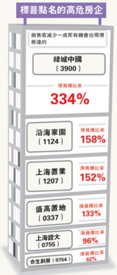 （明報製圖）