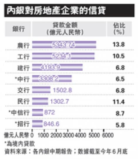 （明報製圖）