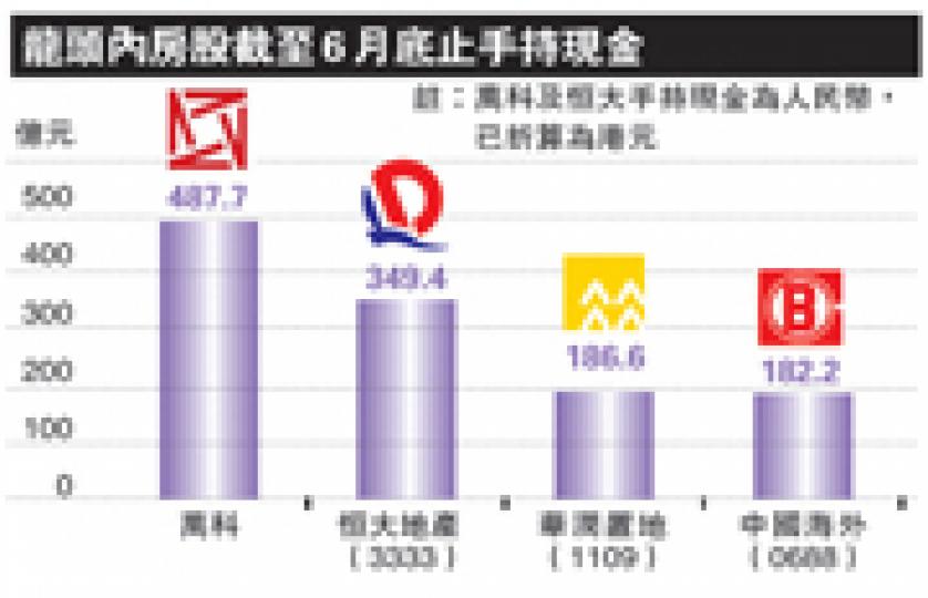 （明報製圖）