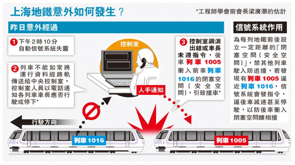 (明報製圖) (明報製圖)