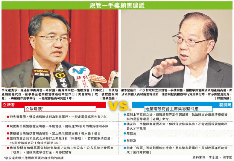 (明報製圖) (明報製圖)
