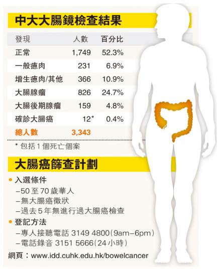 （明報製圖）
