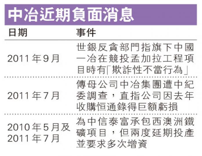 (明報製圖) (明報製圖)
