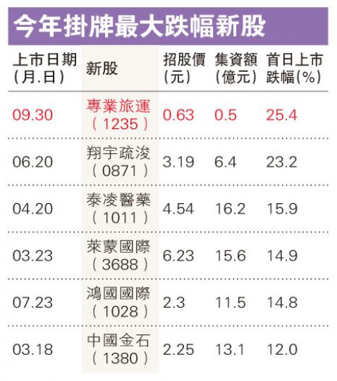 （明報製圖）
