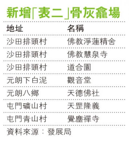 (明報製圖) (明報製圖)