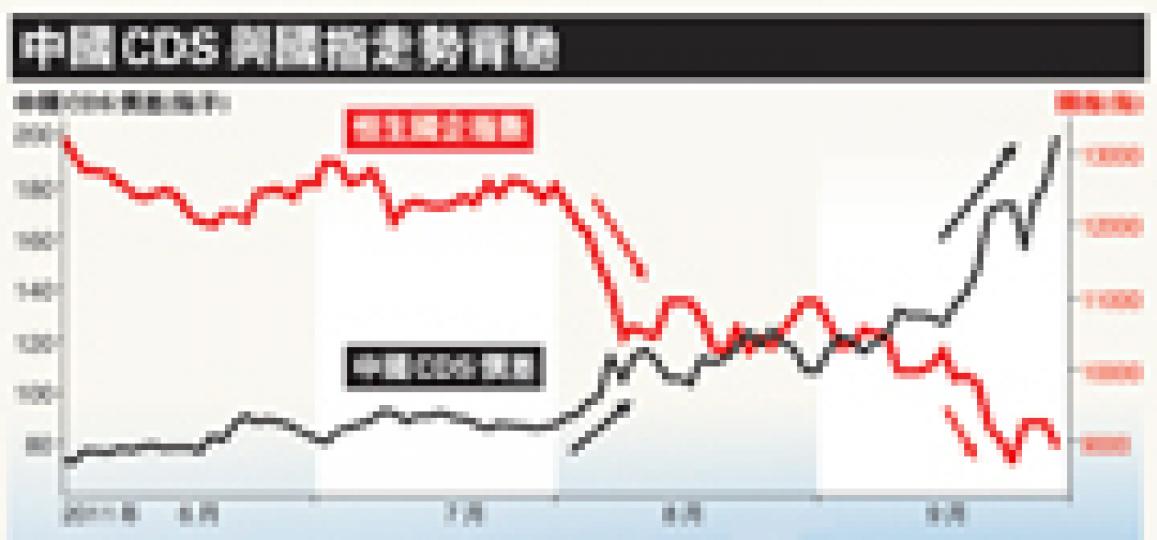 （明報製圖）