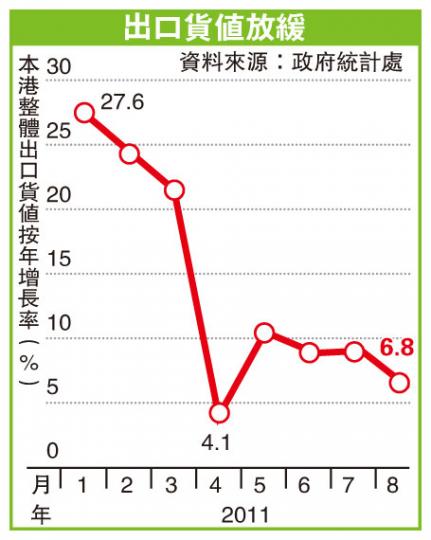 （明報製圖）