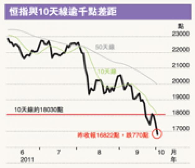 (明報製圖) (明報製圖)