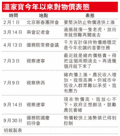 (明報製圖) (明報製圖)
