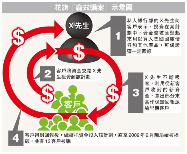(明報製圖) (明報製圖)