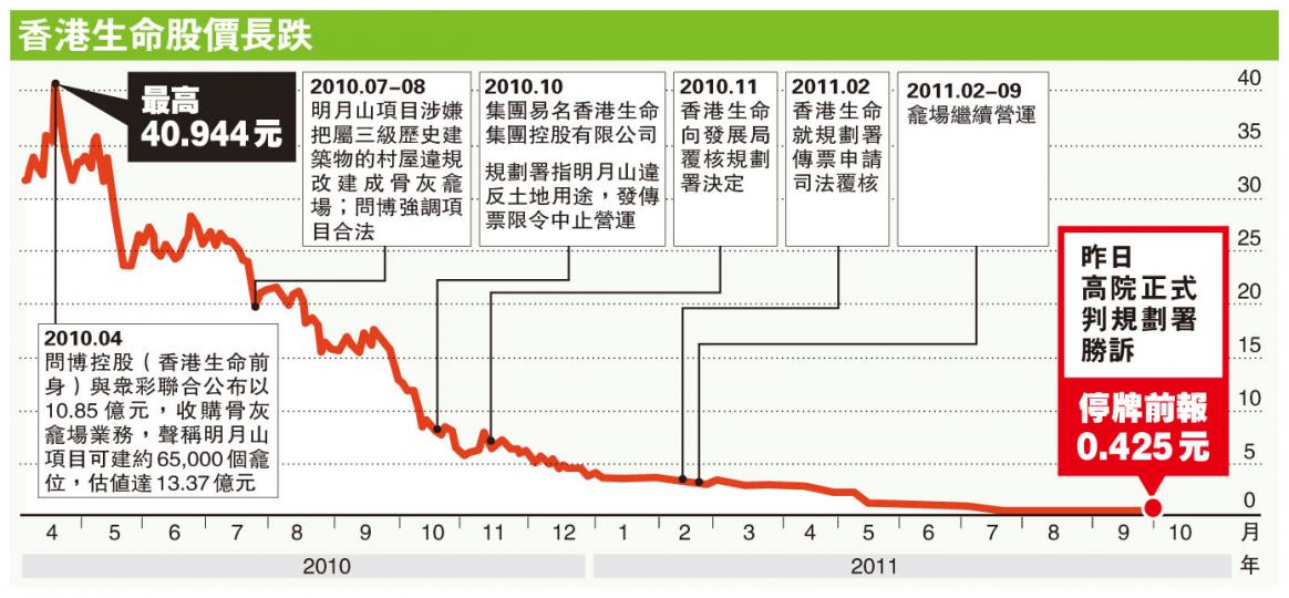 (明報製圖) (明報製圖)