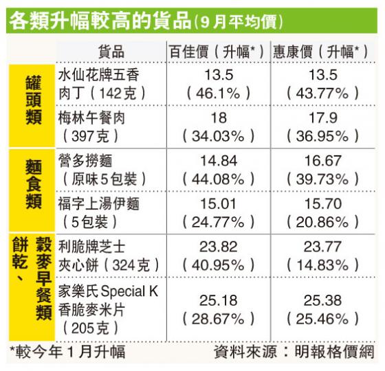 (明報製圖) (明報製圖)