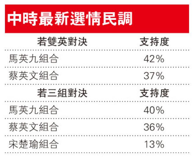 （明報製圖）