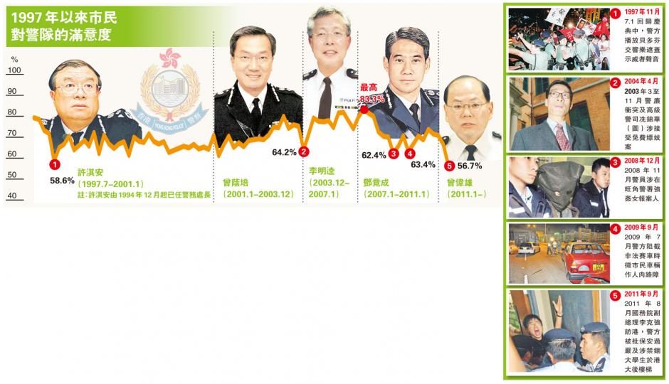 （明報製圖）