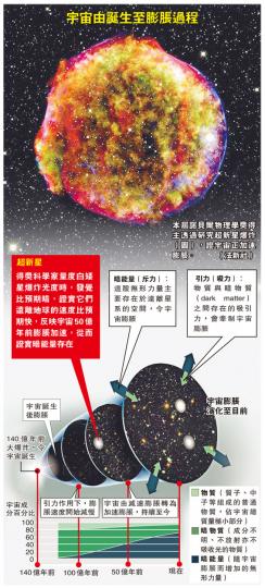 （明報製圖）