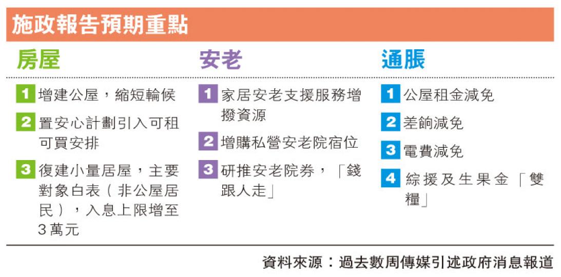 (明報製圖) (明報製圖)