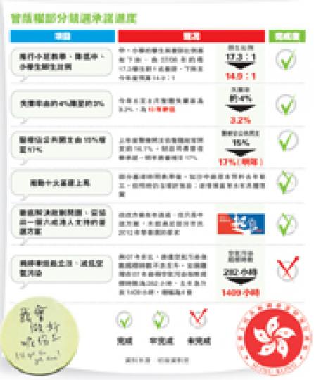 （明報製圖）