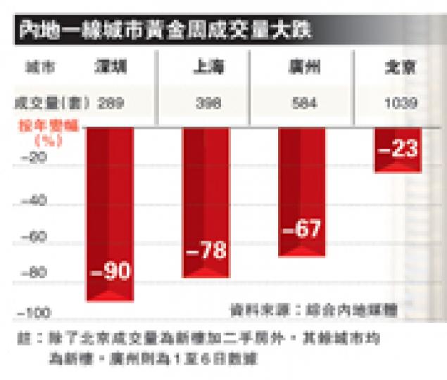 （明報製圖）