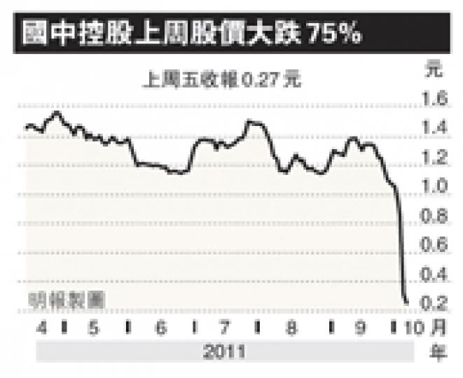 （明報製圖）