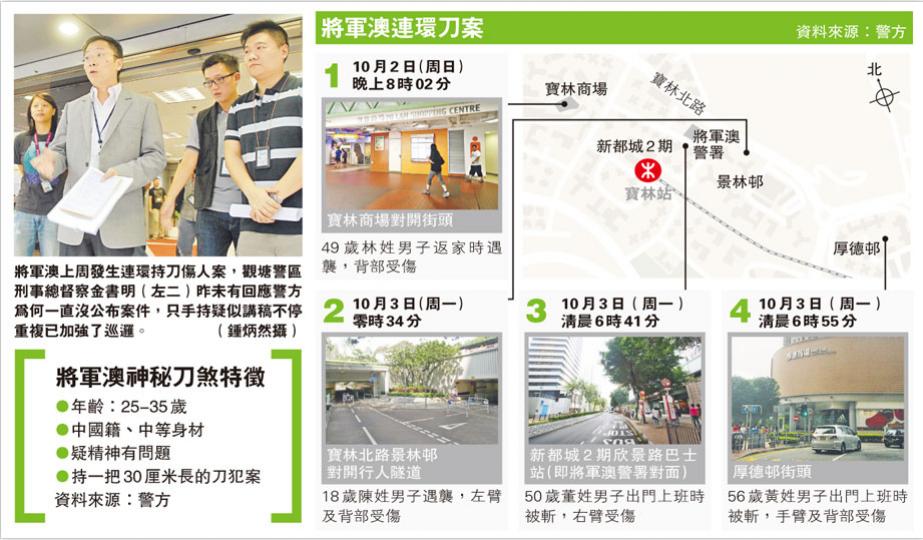 （明報製圖）