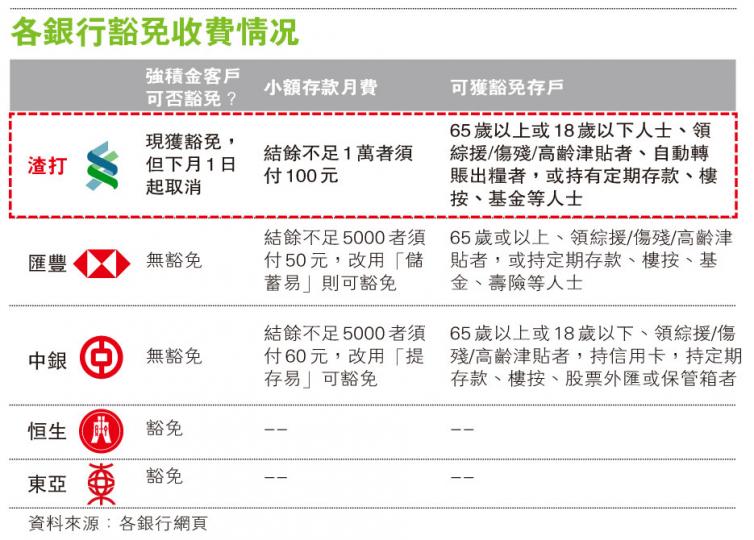 （明報製圖）