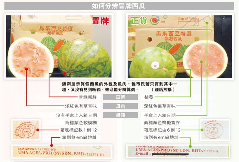 （明報製圖）