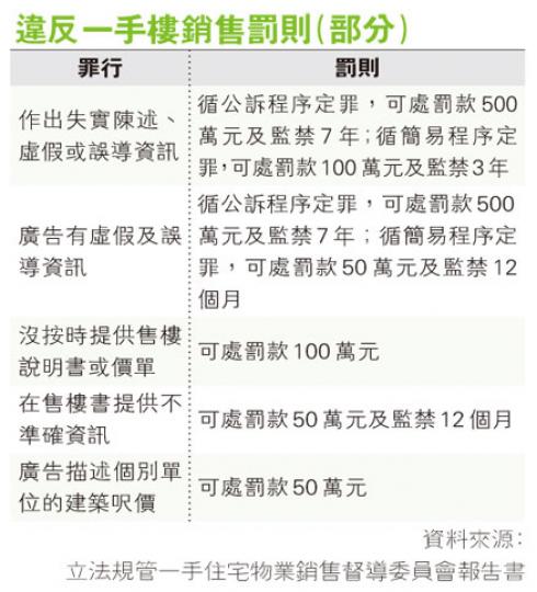 (明報製圖) (明報製圖)