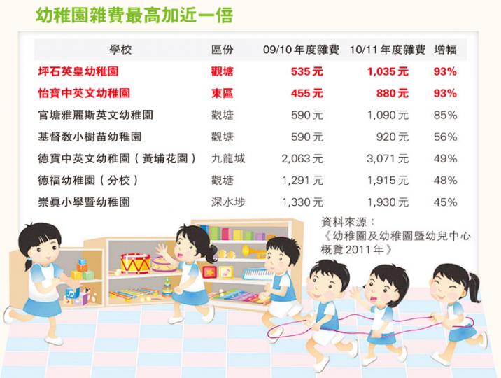 (明報製圖) (明報製圖)