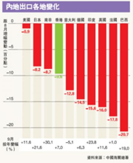 (明報製圖)(明報製圖) (明報製圖)(明報製圖)