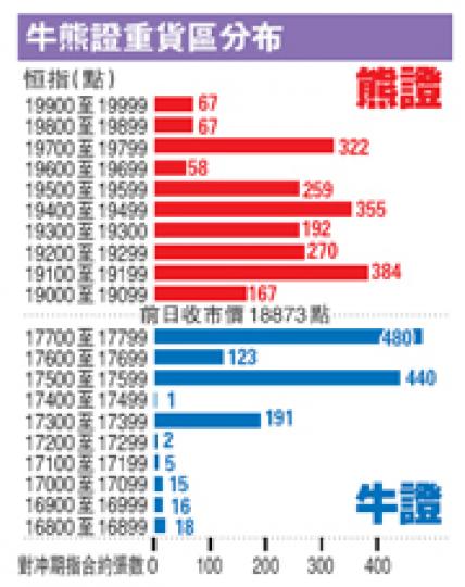 (明報製圖) (明報製圖)